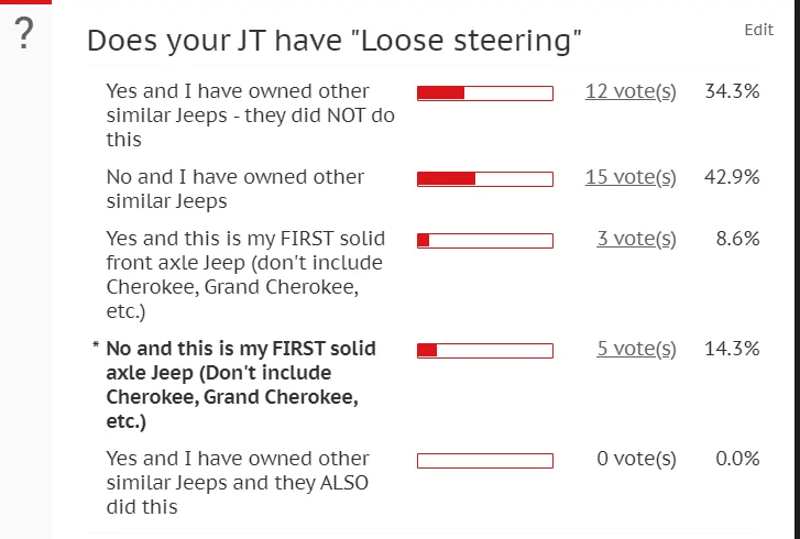 Jeep Gladiator Loose Steering? poll2