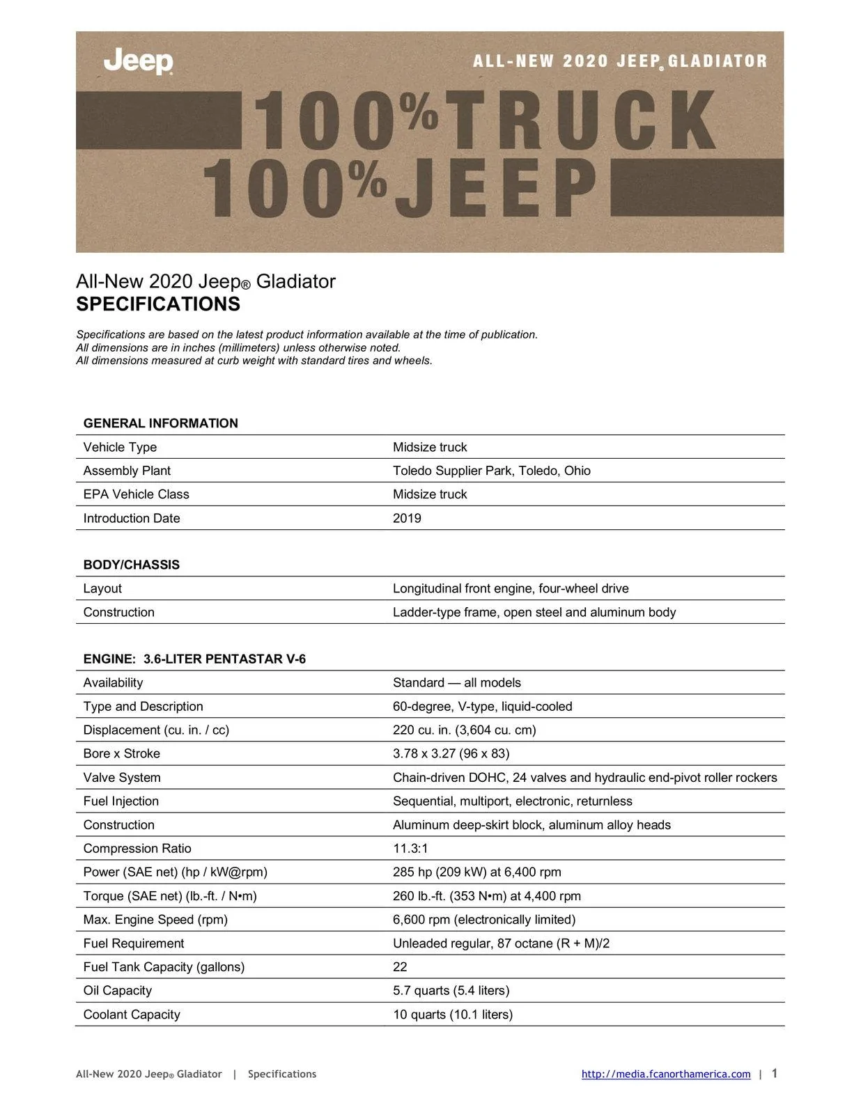 Jeep Gladiator 2020 Jeep Gladiator Specifications Sheet & Feature Availability 2020_JP_Gladiator_Specificationstpvs1imoq433dgpo5mu5ed0jt6-1