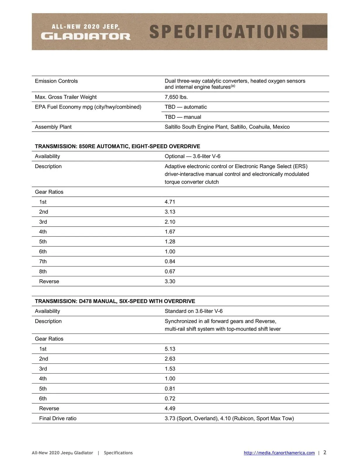 Jeep Gladiator 2020 Jeep Gladiator Specifications Sheet & Feature Availability 2020_JP_Gladiator_Specificationstpvs1imoq433dgpo5mu5ed0jt6-2