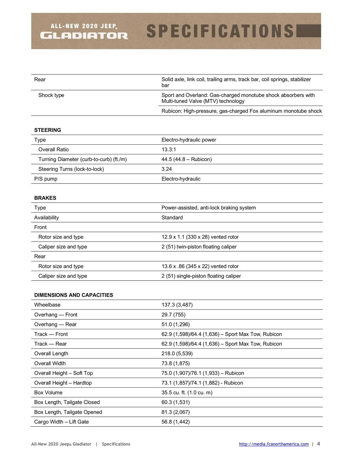 Jeep Gladiator 2020 Jeep Gladiator Specifications Sheet & Feature Availability 2020_JP_Gladiator_Specificationstpvs1imoq433dgpo5mu5ed0jt6-4