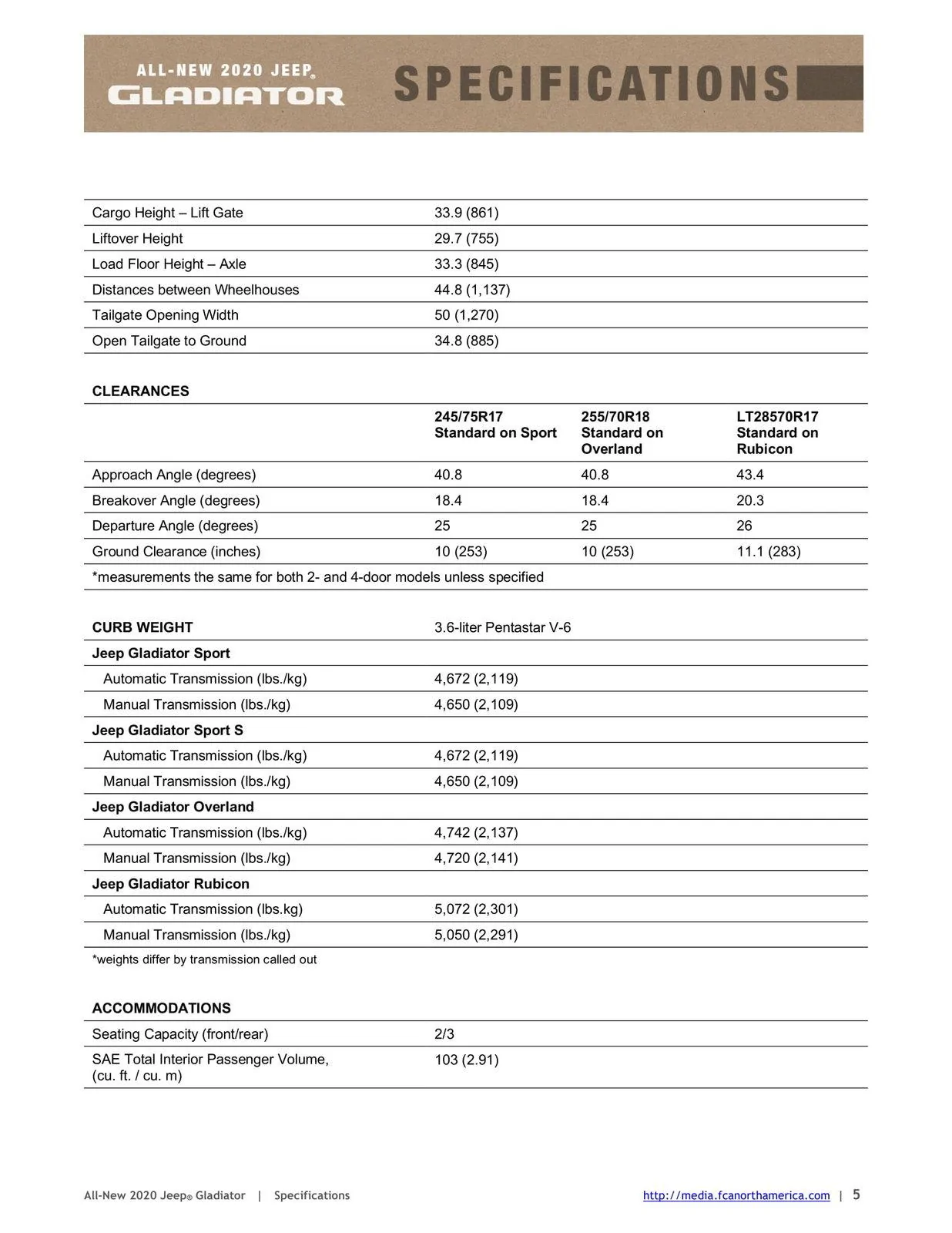 Jeep Gladiator 2020 Jeep Gladiator Specifications Sheet & Feature Availability 2020_JP_Gladiator_Specificationstpvs1imoq433dgpo5mu5ed0jt6-5