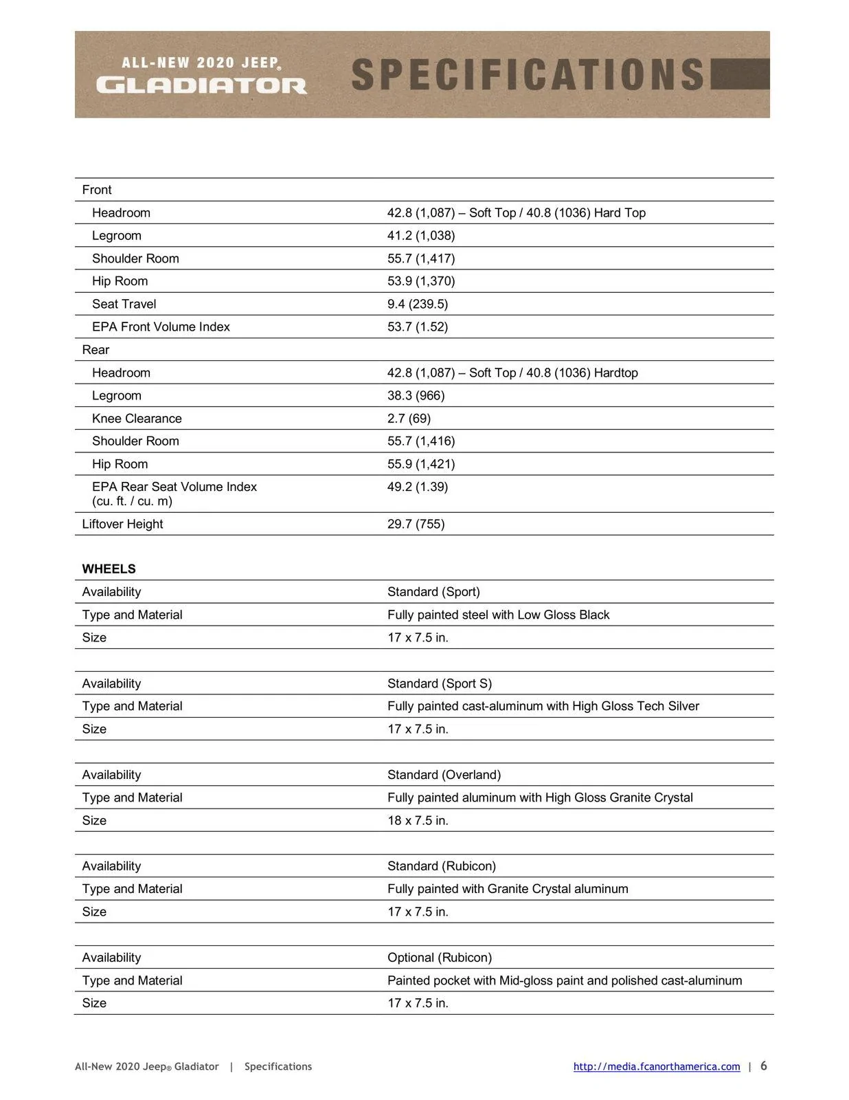 Jeep Gladiator 2020 Jeep Gladiator Specifications Sheet & Feature Availability 2020_JP_Gladiator_Specificationstpvs1imoq433dgpo5mu5ed0jt6-6