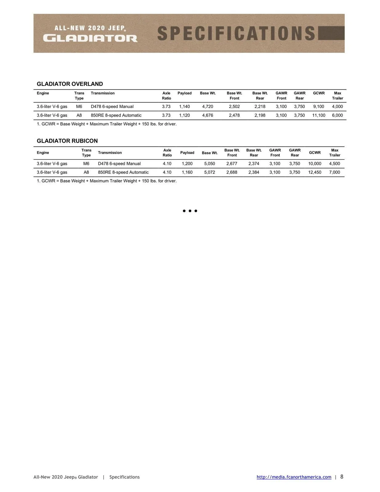 Jeep Gladiator 2020 Jeep Gladiator Specifications Sheet & Feature Availability 2020_JP_Gladiator_Specificationstpvs1imoq433dgpo5mu5ed0jt6-8