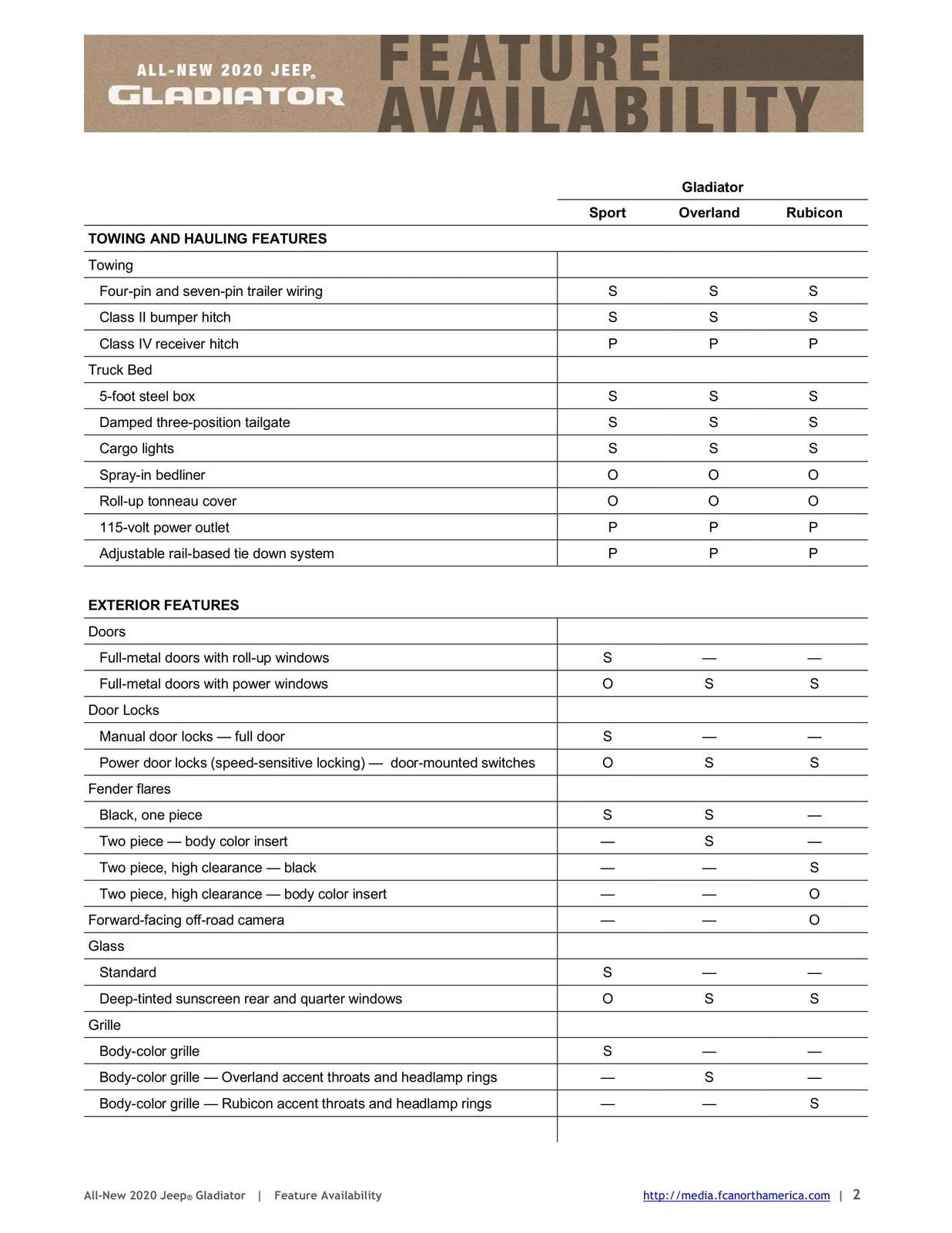 Jeep Gladiator 2020 Jeep Gladiator Specifications Sheet & Feature Availability 2020_JP_Gladiator_FeatureAvailability6at5a4u2snat4621fjpihd07cf-2