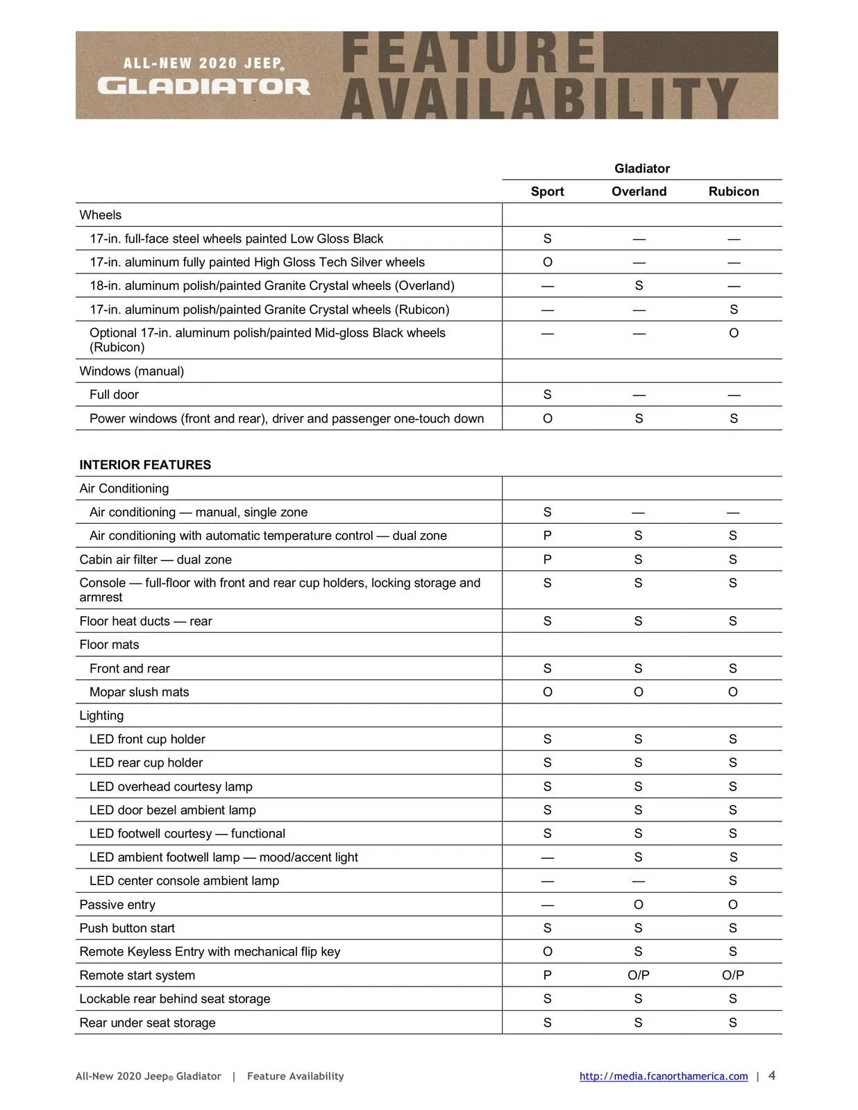 Jeep Gladiator 2020 Jeep Gladiator Specifications Sheet & Feature Availability 2020_JP_Gladiator_FeatureAvailability6at5a4u2snat4621fjpihd07cf-4