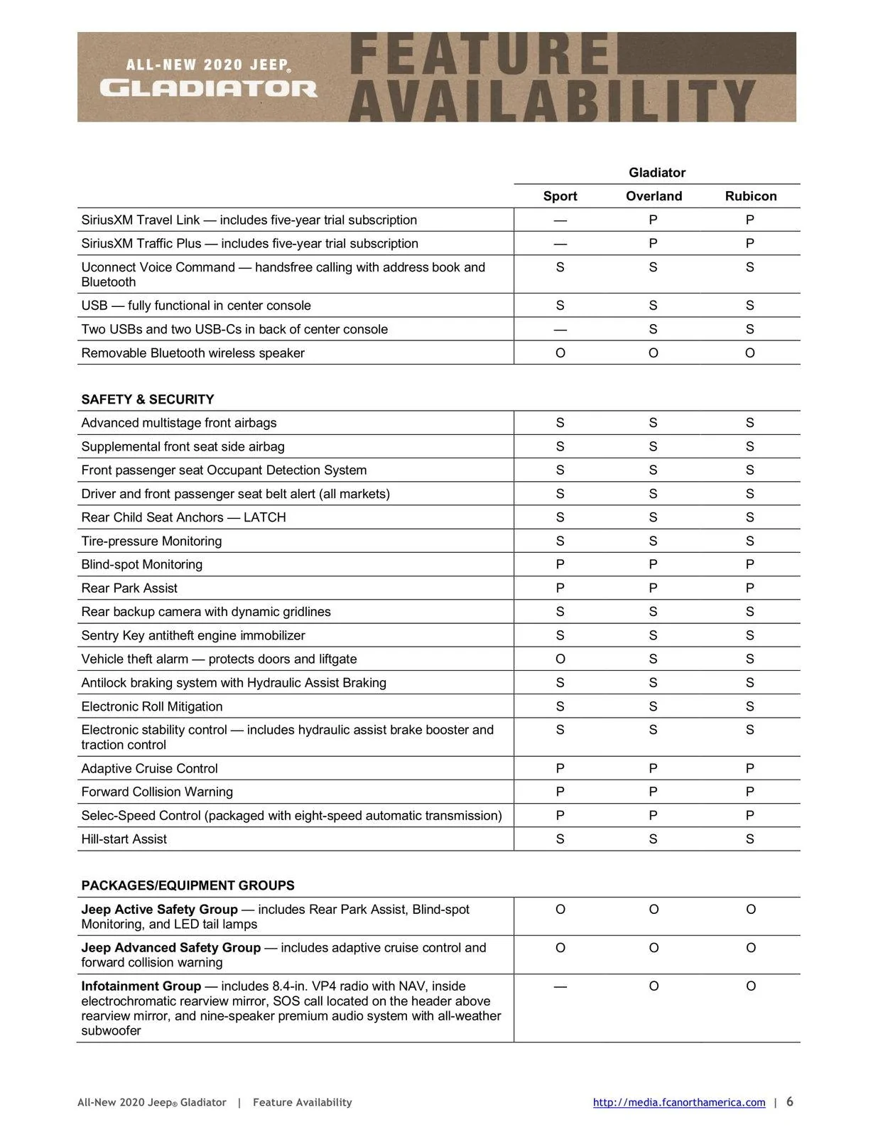 Jeep Gladiator 2020 Jeep Gladiator Specifications Sheet & Feature Availability 2020_JP_Gladiator_FeatureAvailability6at5a4u2snat4621fjpihd07cf-6