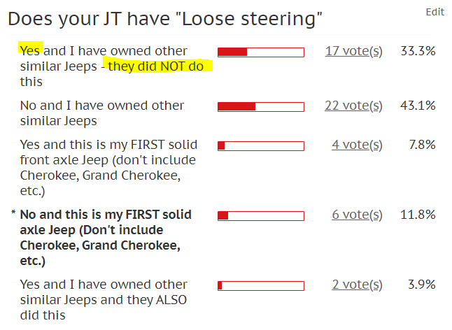 Jeep Gladiator Loose Steering? poll4