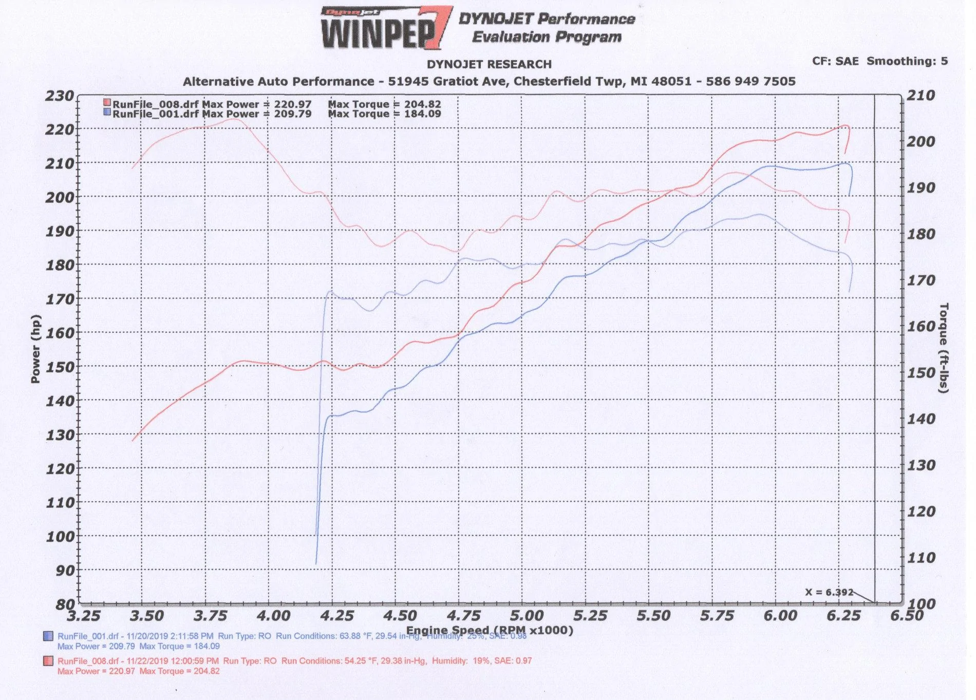 Jeep Gladiator ACE Performance Exhaust for Jeep Gladiator! Dyno