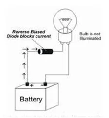 Jeep Gladiator Rock Lights tied to bed lights and reverse HowTo-diodes2