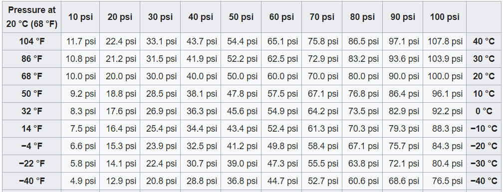 Jeep Gladiator Loose Steering? tire-pressure-tem-chart