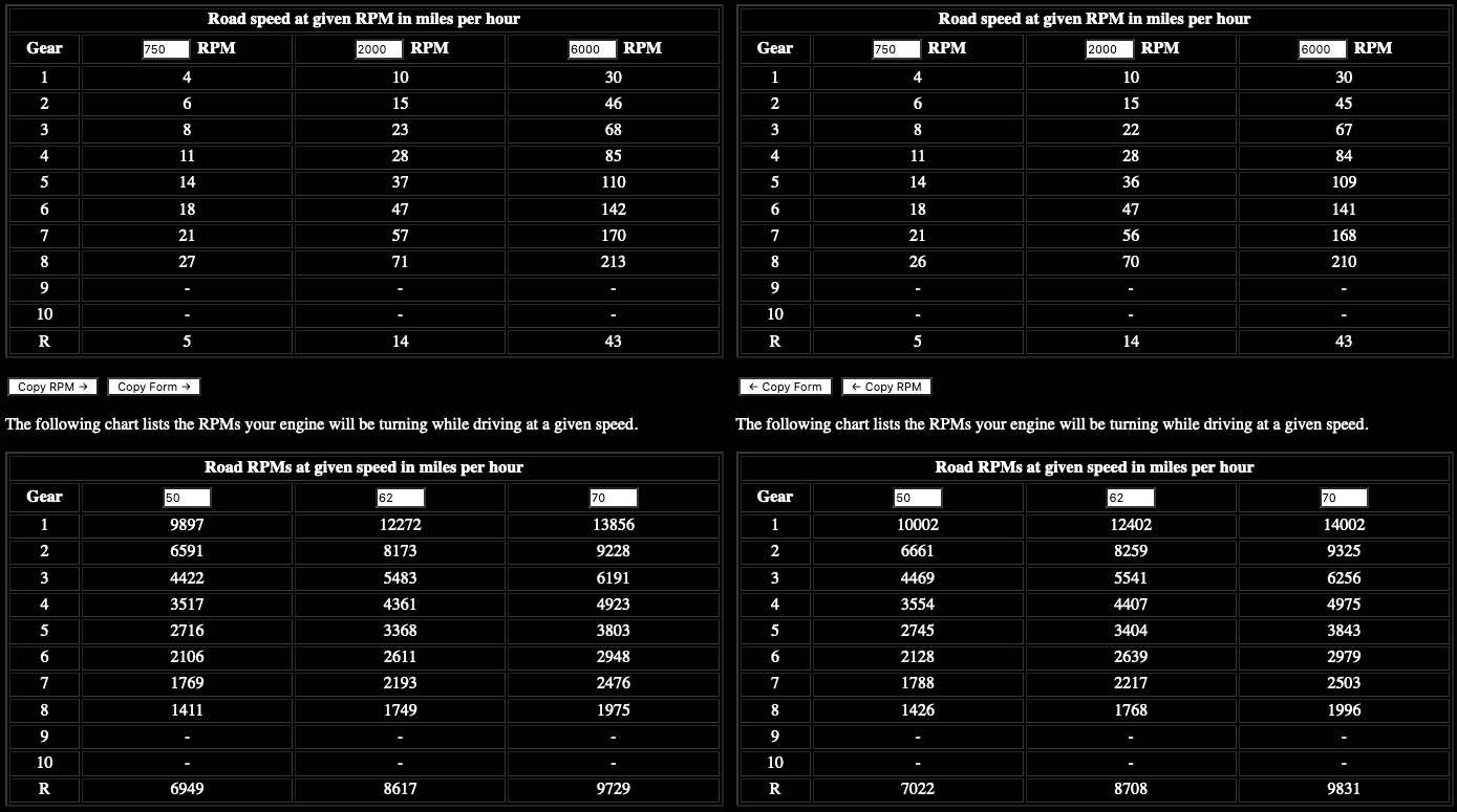 Jeep Gladiator Gears for 37" tires Screen Shot 2019-12-19 at 12.08.17 PM
