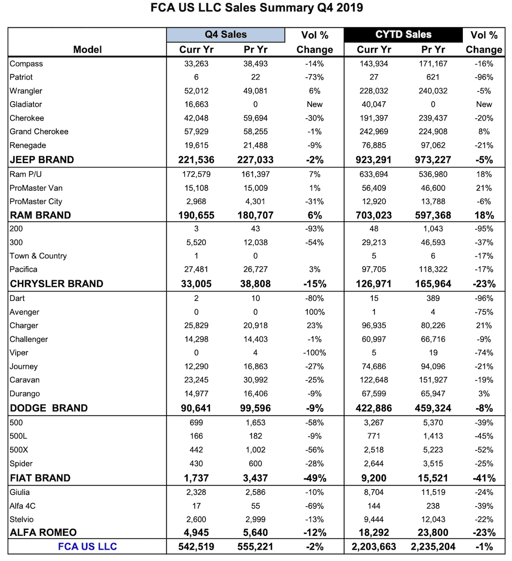 jeep-sales-q4-2019-png.png