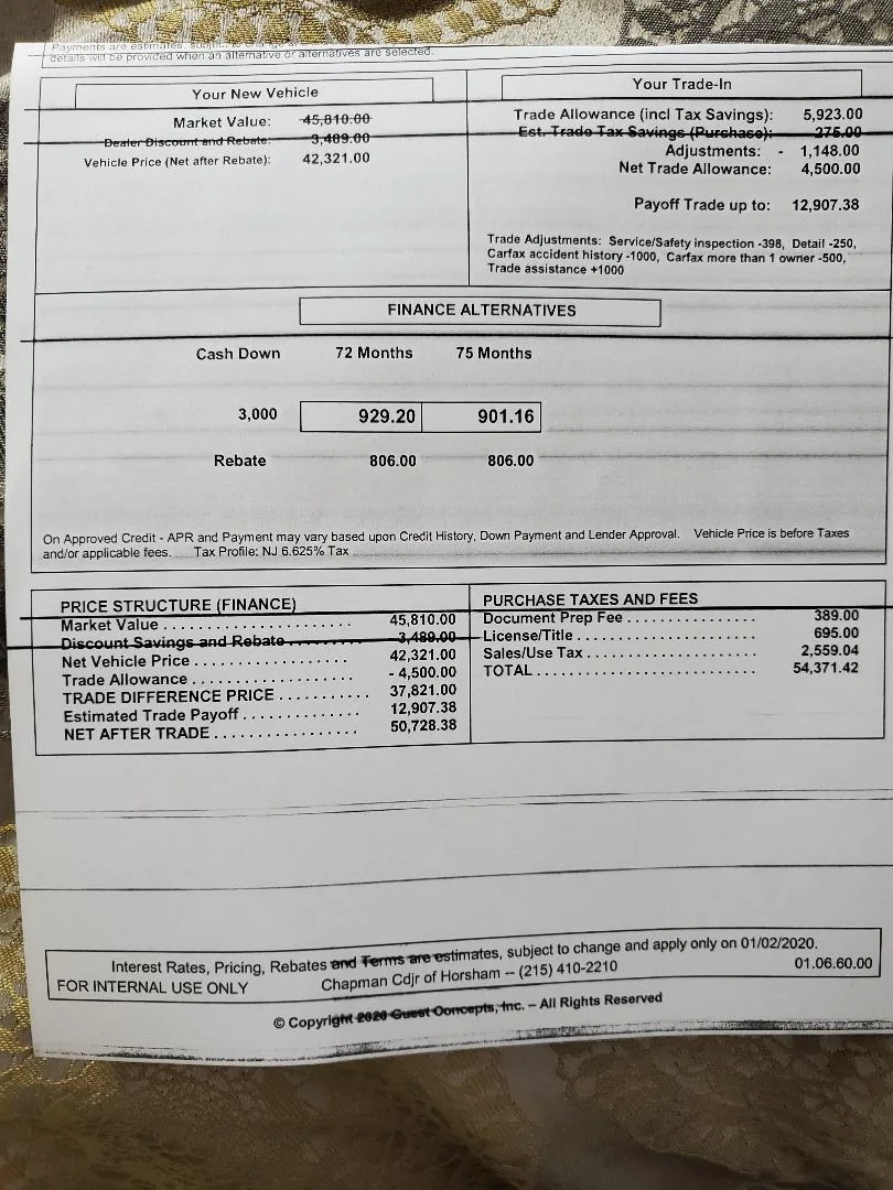 Jeep Gladiator Below Invoice Discussion @ Motor Inn of Spirit Lake Buy