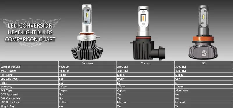 Jeep Gladiator Find the BEST Bulb Upgrade for Your Vehicle! compariosn-chart