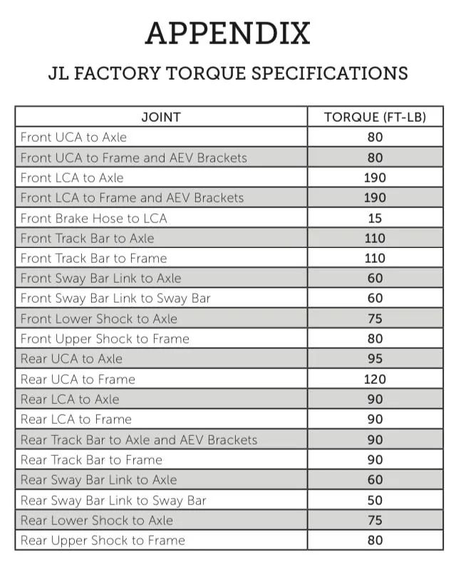 Jeep Gladiator TeraFex Instructions ?? / Came From JK World 5E97A88E-77D9-4D13-AA56-FE2674B7F824