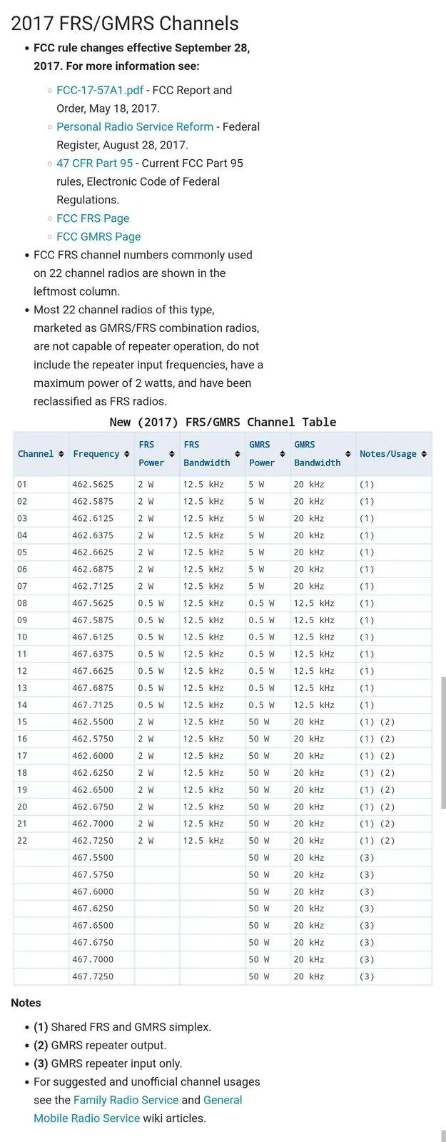 Jeep Gladiator CB radio is dead. Stop installing them and get a VHF/UHF instead!!! Screenshot_20200126-143829
