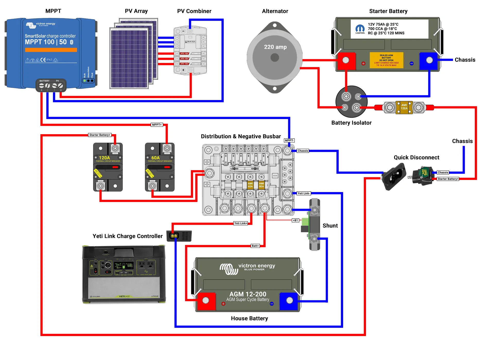 Jeep Gladiator My Gladiator Power System Build 77E5B5DB-10EE-46FA-86CB-3A6D75492B67