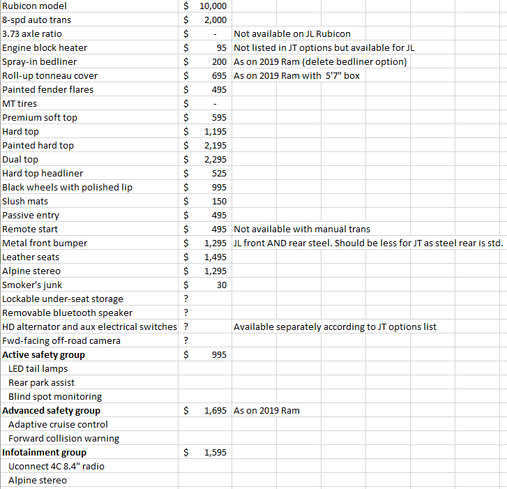 Jeep Gladiator 2020 Jeep Gladiator Specifications Sheet & Feature Availability upload_2018-12-7_17-37-27