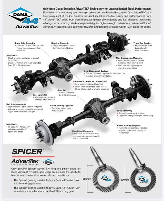 Jeep Gladiator Truetrac on sport s 3:73? What's the spline count? D53AA93F-82F7-4204-A866-4BBE446650E6