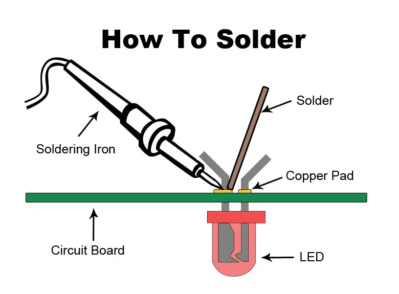 Jeep Gladiator What plug would plug in to this? how-to-solder-reference-infographic