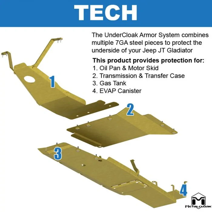 Jeep Gladiator Aftermarket SKID PLATE options tech-jt-undercloak1