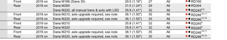 Jeep Gladiator Wide vs Narrow Track Axles 84AA3820-2F4F-4151-BEF7-9547F8580B58