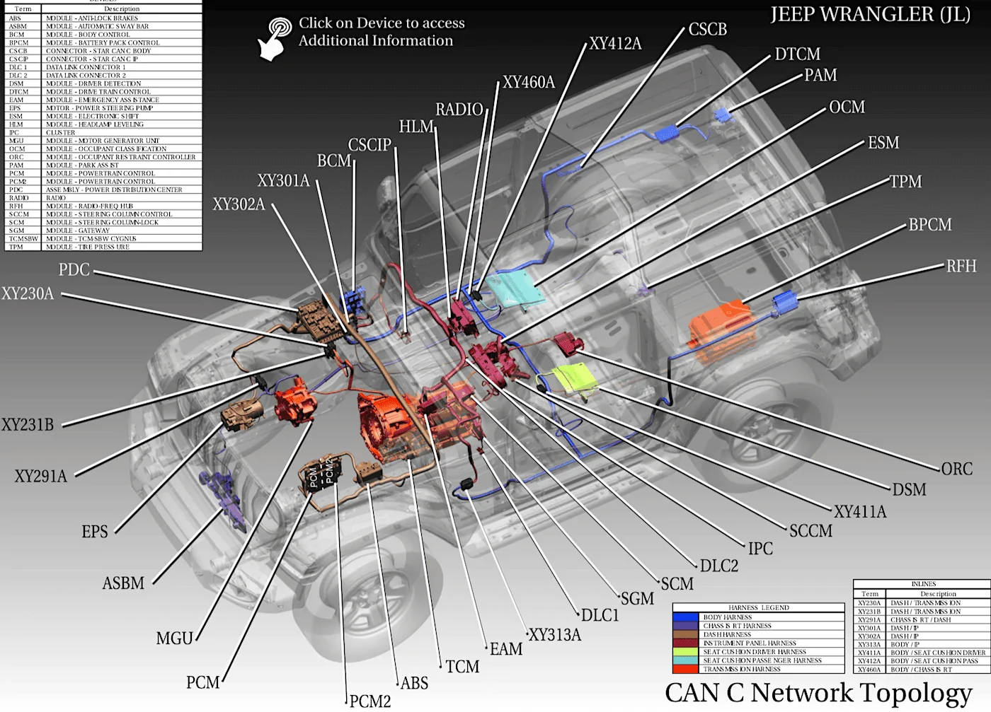 Jeep Gladiator Leverage Rear Passenger Harness for 12v Power? JL-Jeep-Wrangler-Wiring-Diagram