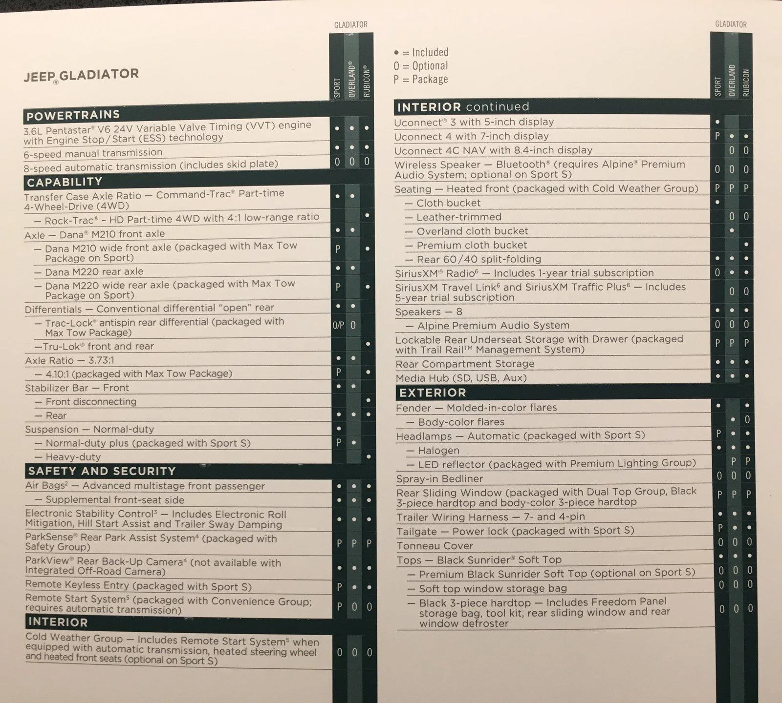 Jeep Gladiator Gladiator brochure with multi-tool 5FD2E2CA-3C05-4C5D-9171-7B0F6645696B