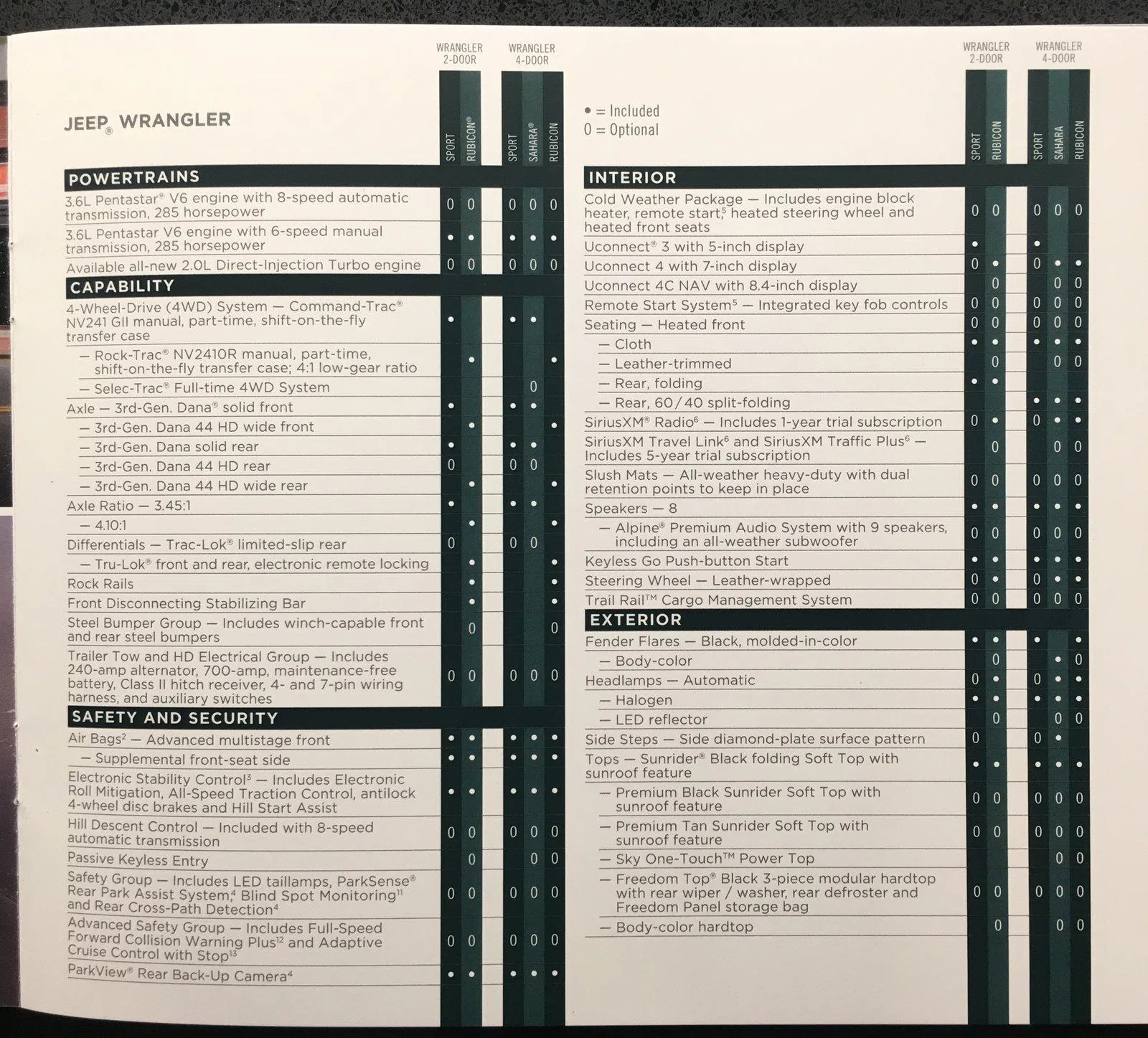 Jeep Gladiator Gladiator brochure with multi-tool 89401AA0-BF6E-4D9B-B5E5-358634C3931A