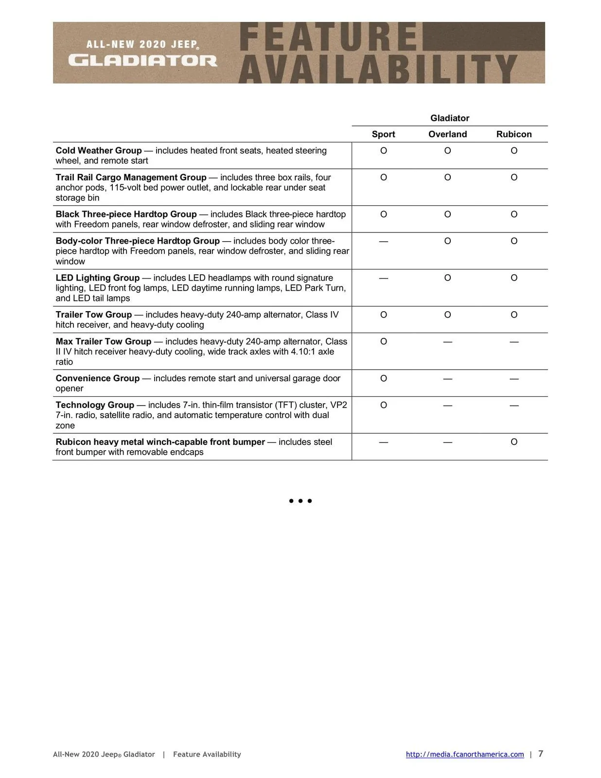 Jeep Gladiator Manual Trans 3.73 or 4.10? upload_2019-1-4_10-7-23
