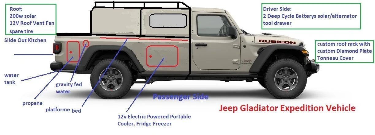 Jeep Gladiator Jeep Gladiator Expedition Vehicle 97fa1611998a88631c7f5b37642f7275