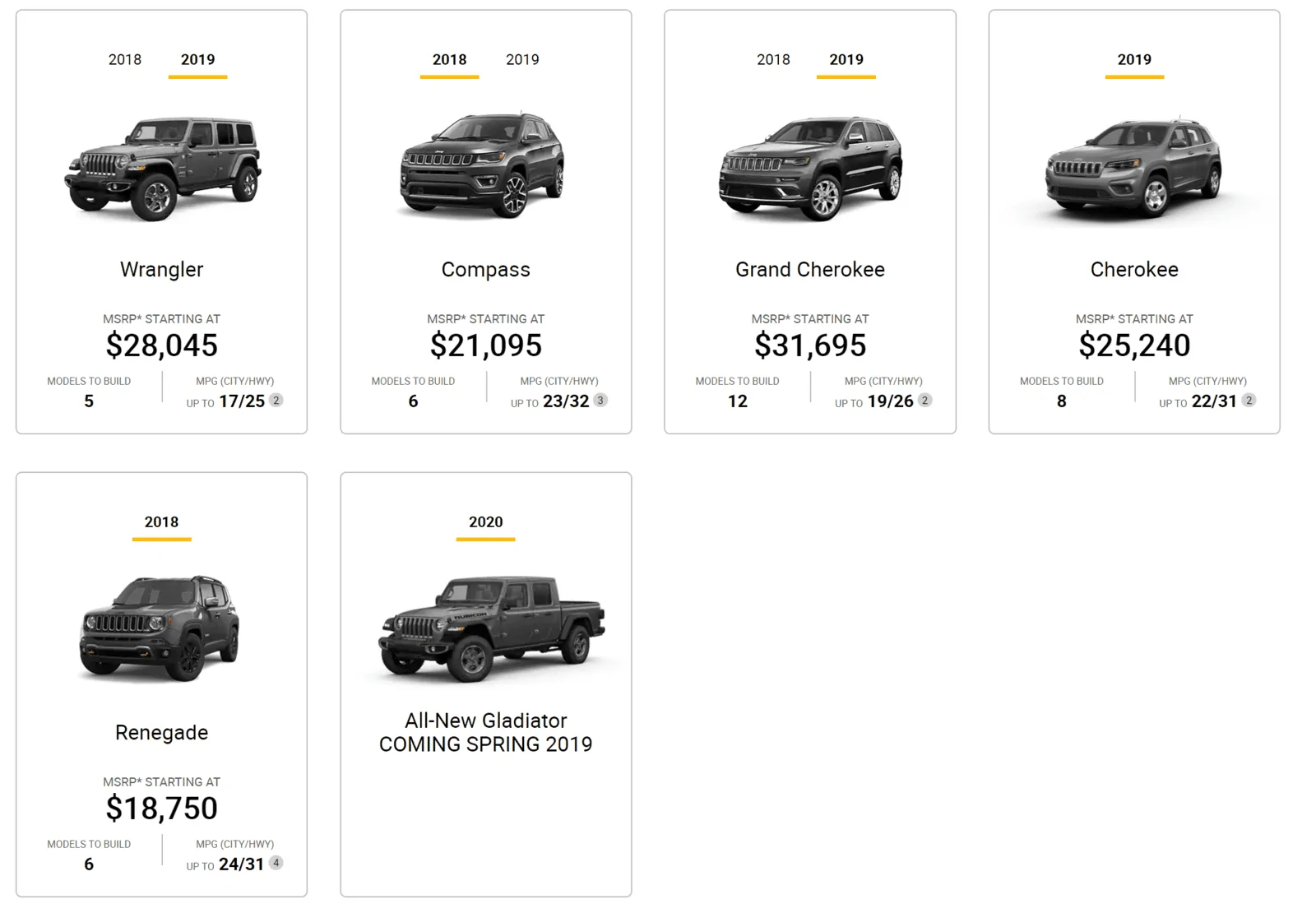 Jeep Gladiator Jeep base pricing on all other models base jeeps
