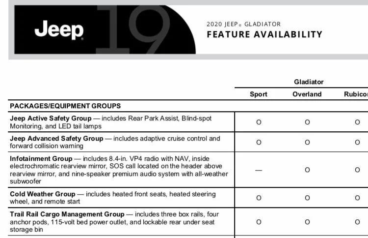 Jeep Gladiator Trail rail system 6A49A406-A53F-4149-B1F5-875B73656433