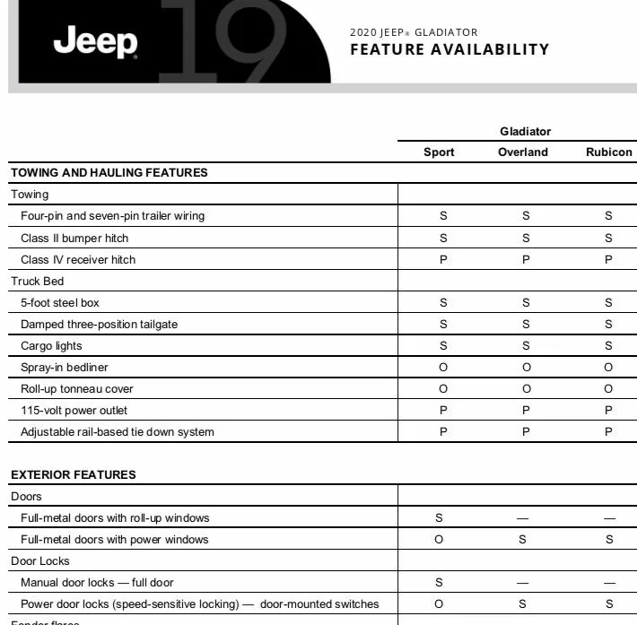 Jeep Gladiator Trail rail system 73C66412-CD3B-4F52-9306-69A3D5FCF2A7
