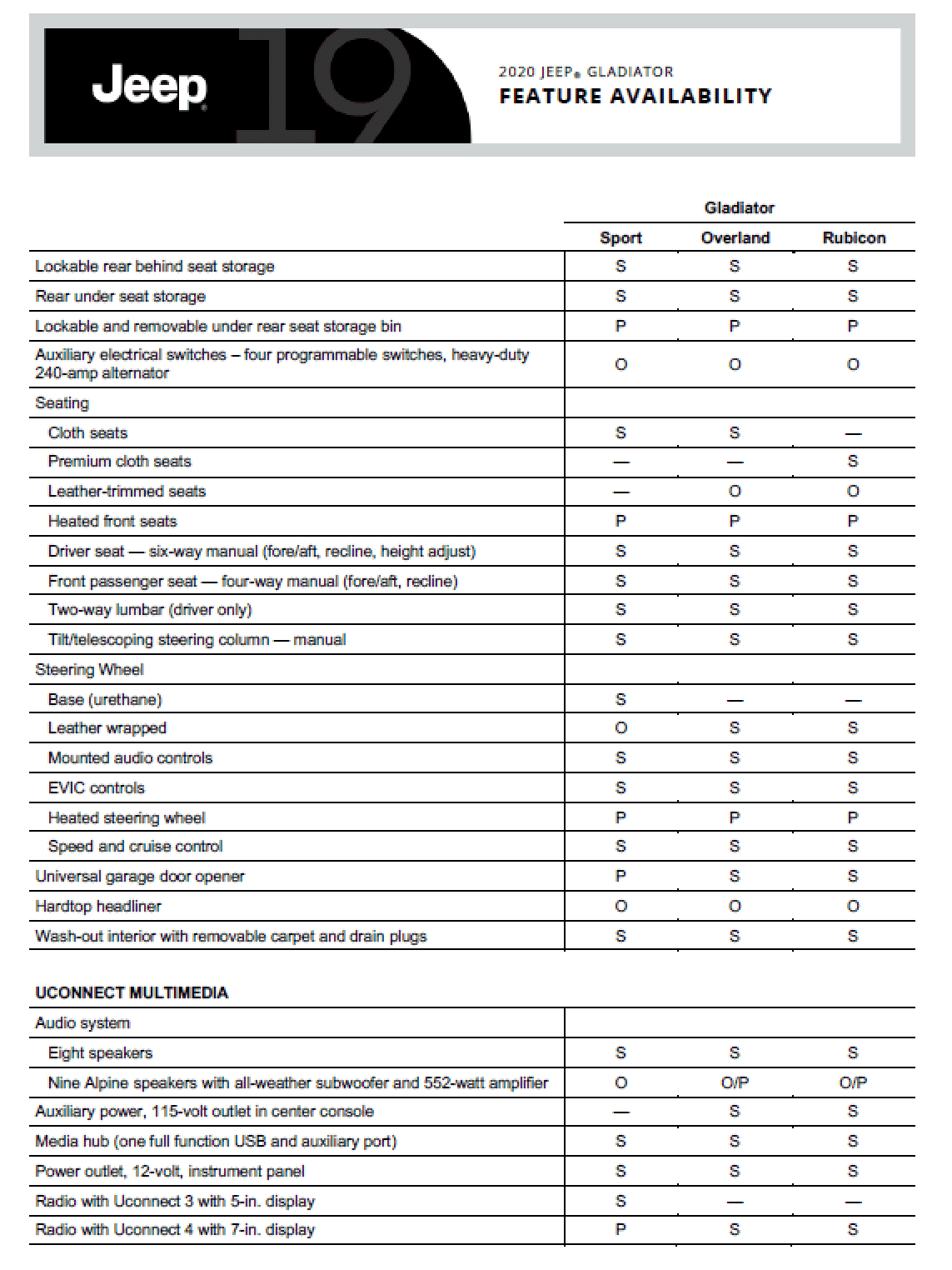 Jeep Gladiator 2020 Gladiator Options Matrix f5.PNG
