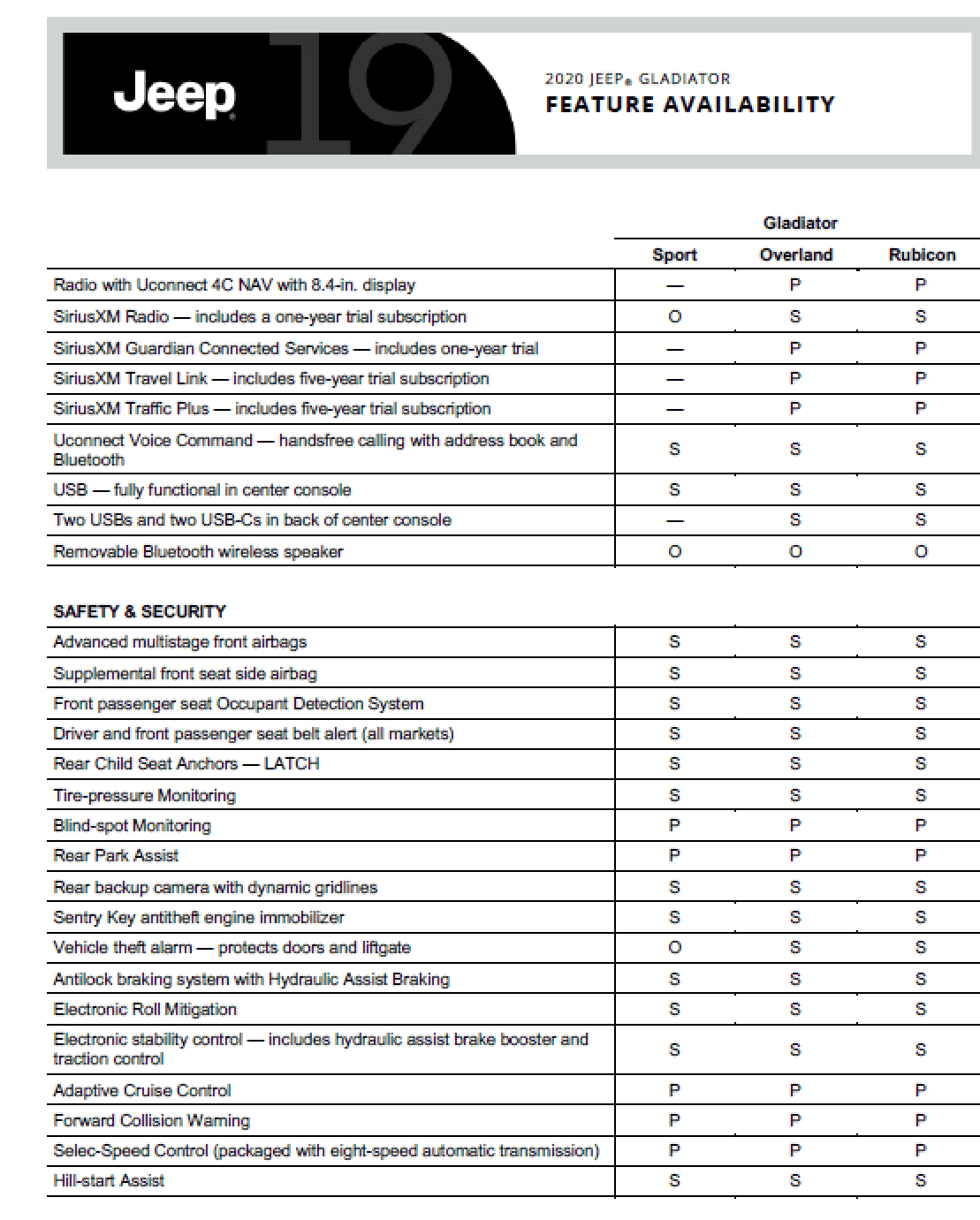 Jeep Gladiator 2020 Gladiator Options Matrix f6.PNG