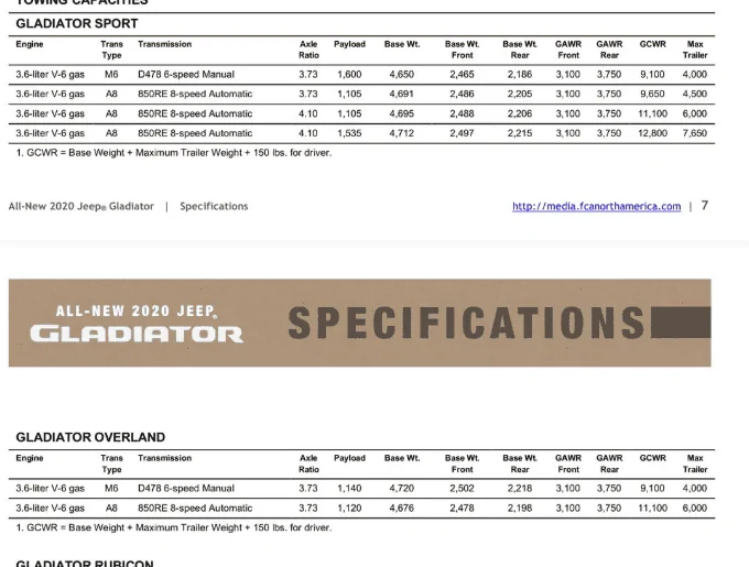 Jeep Gladiator Thoughts on Cause of Payload Differences? upload_2019-2-4_12-41-53