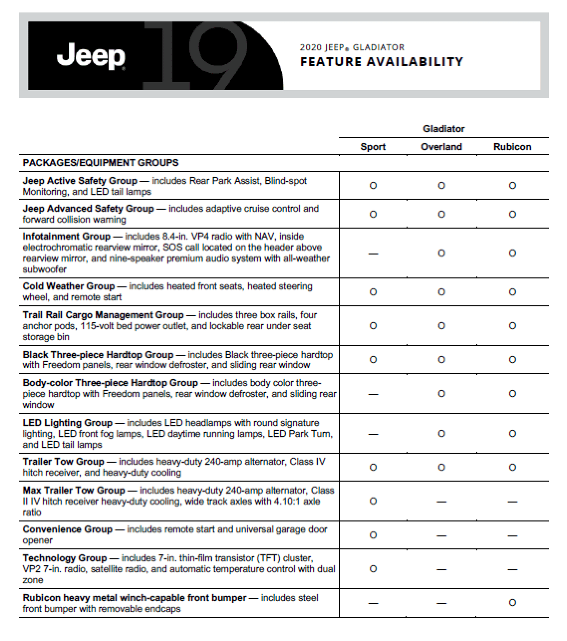 Jeep Gladiator Daily Dose f7.PNG