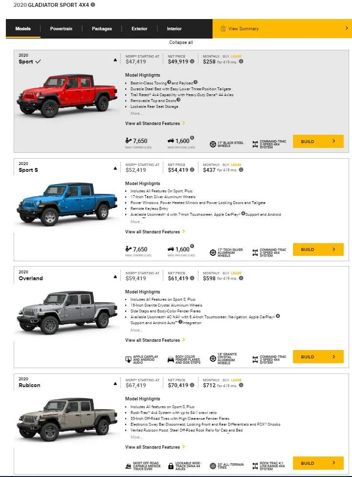 Jeep Gladiator JT Pricing Up Online = Horrible Dream JT_Prices01