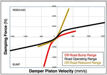 Jeep Gladiator JT shocks vs ZR2 shocks upload_2019-3-4_7-8-59