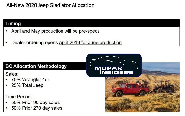 Jeep Gladiator Cars.com Teases JT Gladiator Media Drive.....Did they lift the embargo? JT-Allocation