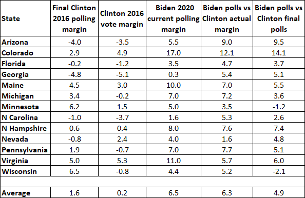Jeep Gladiator ELECTION 2020 - Gladiator Style AIA2020052801_Table-1