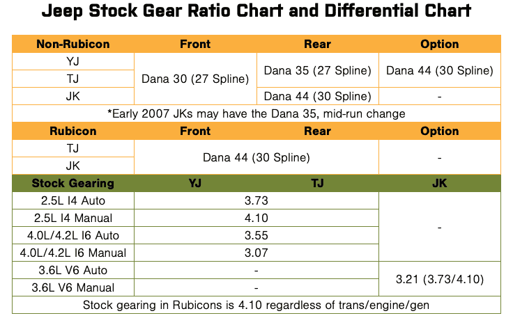 Jeep Gladiator Overland or Rubicon - Can't Decide Jeep Gear Ratios