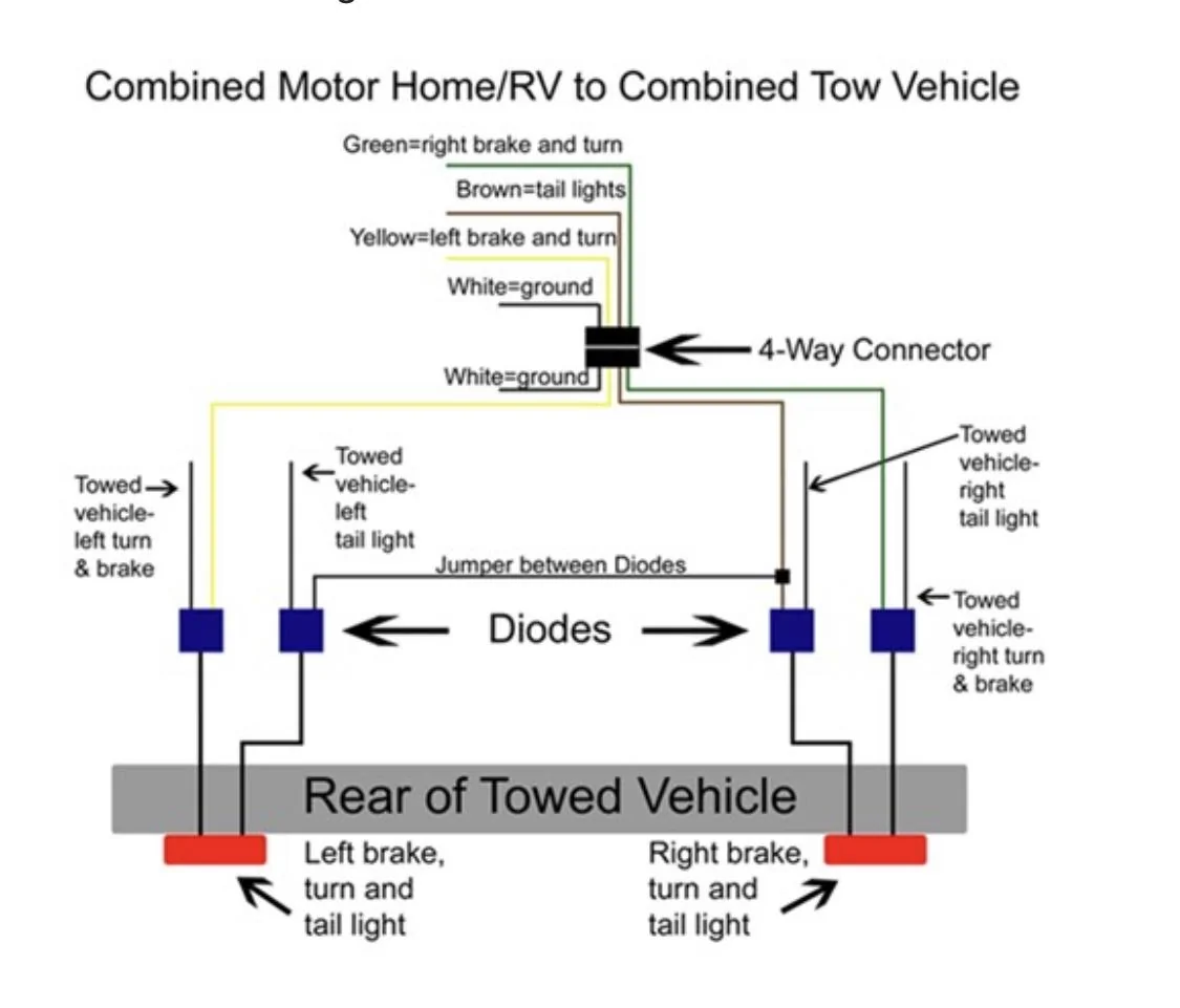 Jeep Gladiator Flat Towing Setup DEE525DC-F189-4F44-A593-7A74CD51940C