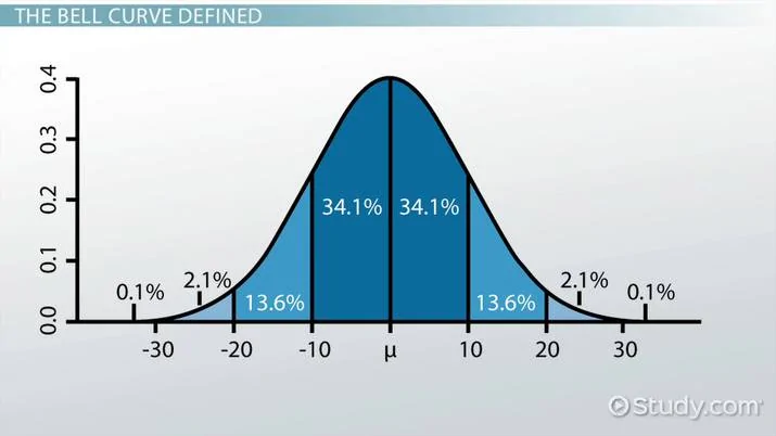 Jeep Gladiator ELECTION 2020 - Gladiator Style bell curve 1