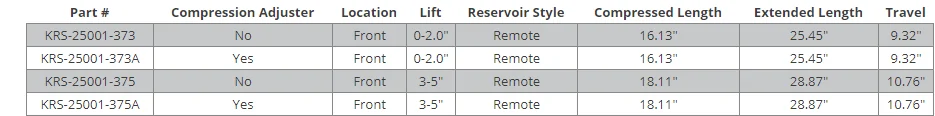 Jeep Gladiator 2.5" lift question for a 600lb constant load Alu-Cab Gen 3 RTT'd JTR 1592776132543