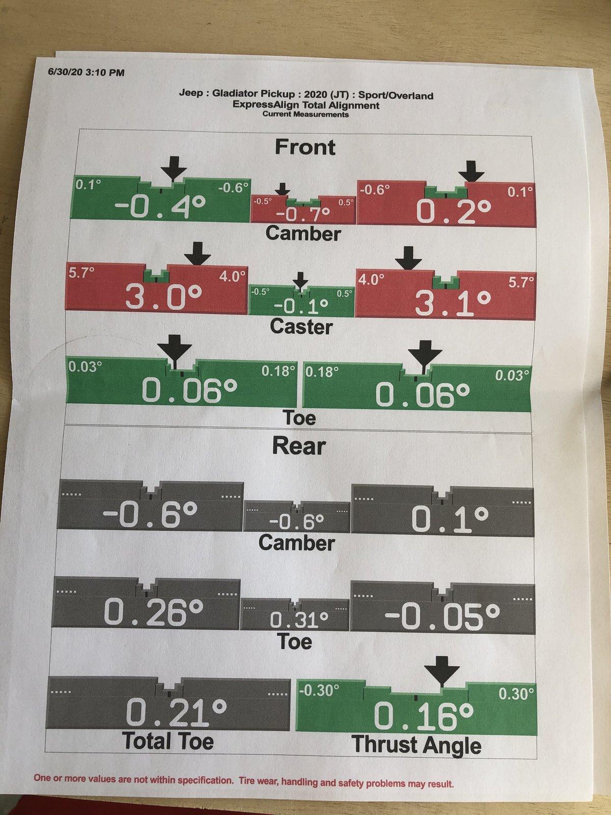 Jeep Gladiator Alignment Issue IMG_0835