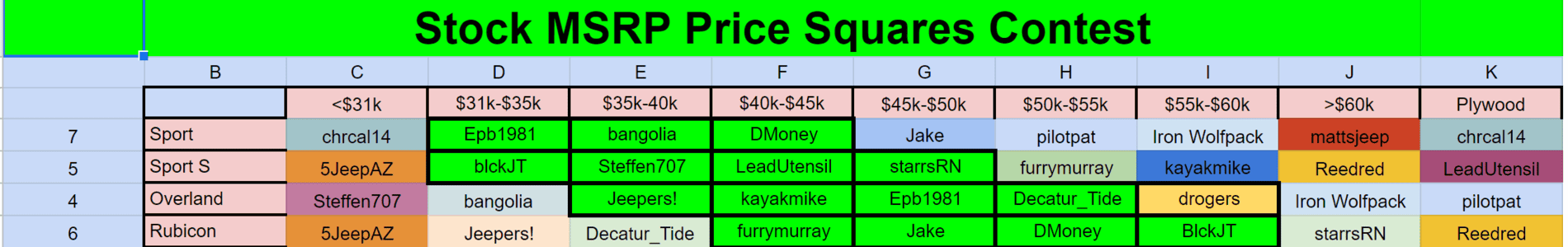 Jeep Gladiator Stock MSRP Price Squares Contest/lottery 2019 Edition!!!! upload_2019-3-16_11-42-55