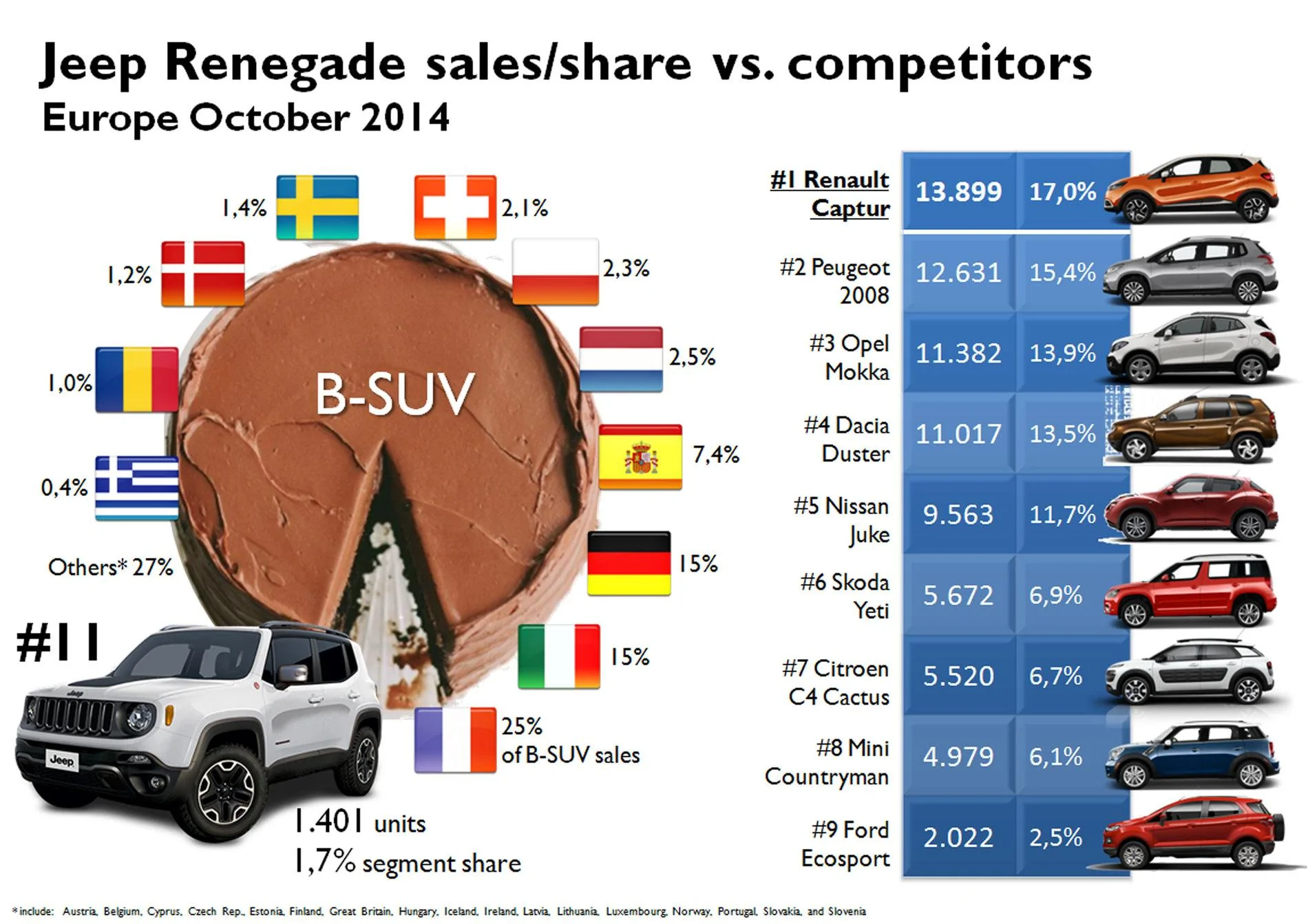 Jeep Gladiator Location of speakers jeep-renegade-vs-competitors-oct-14