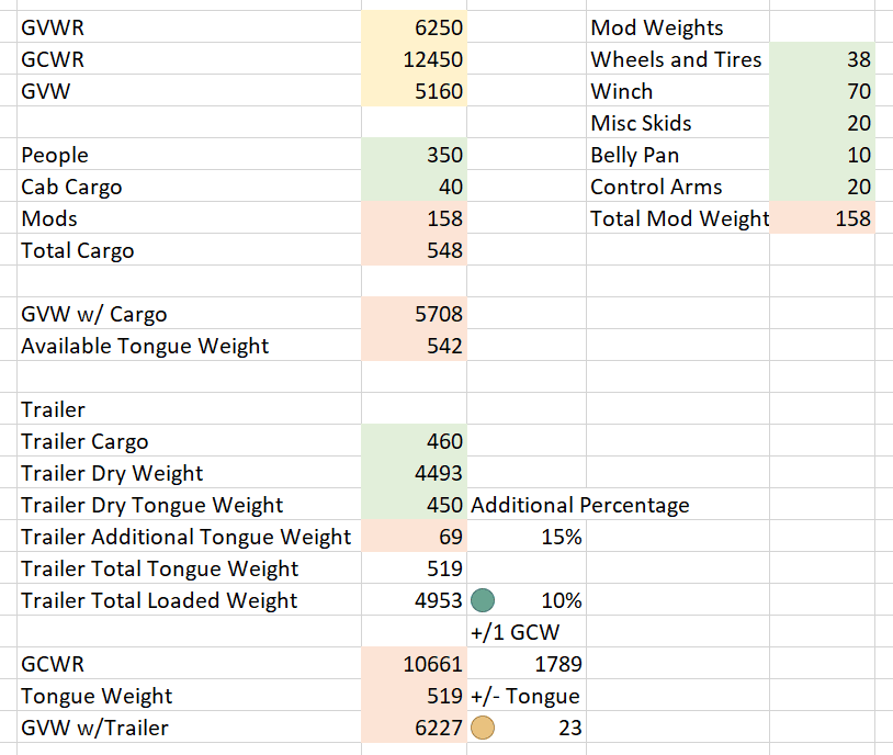Jeep Gladiator 2020 Gladiator Towing (Overland) Towing Calculator Screen Grab 1